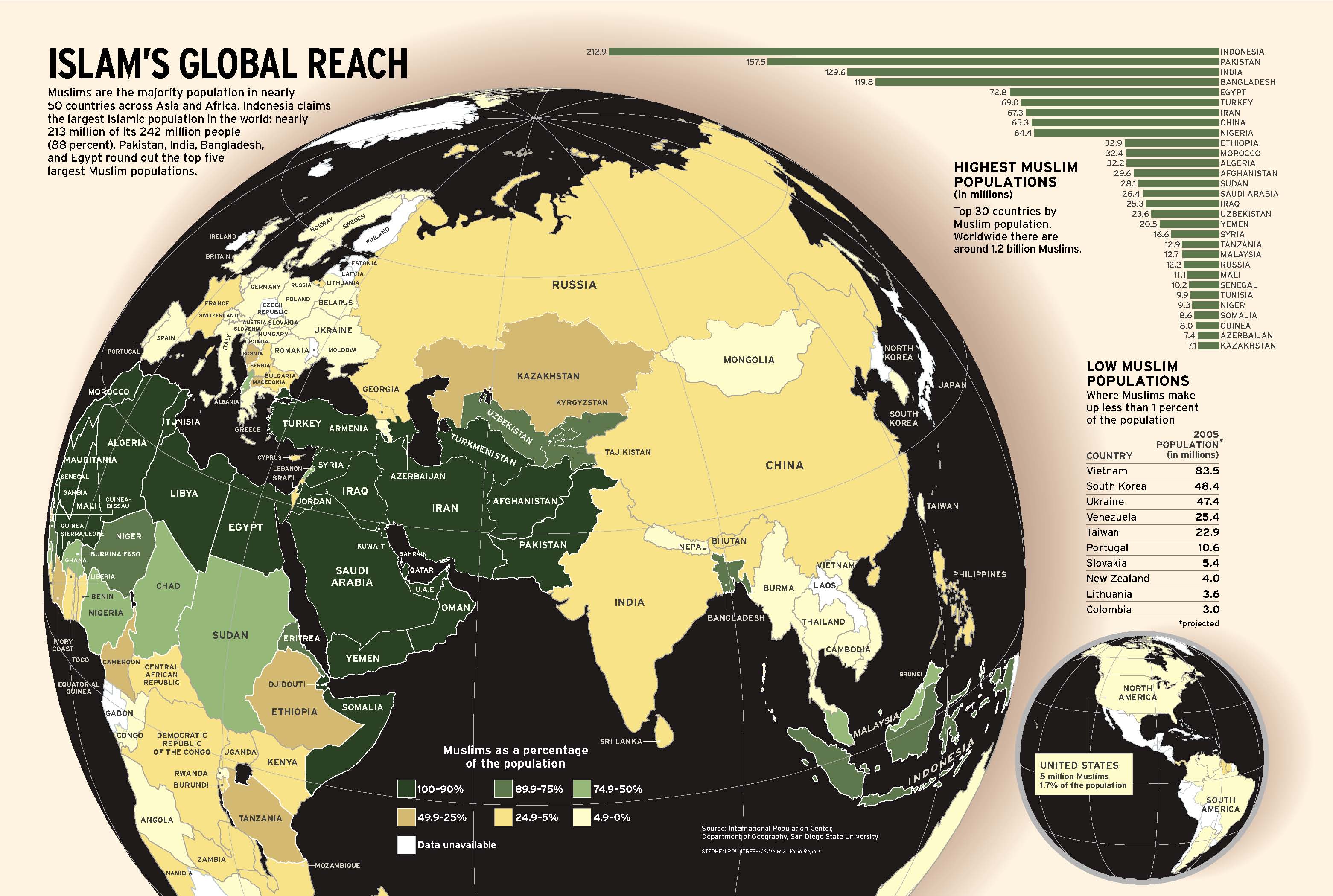 Distribution of Islamic population